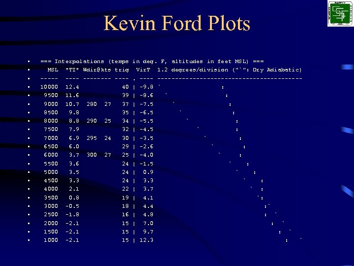 Kevin Ford Plots • • • • • • === Interpolations (temps MSL *TI*