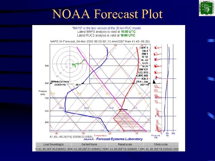 NOAA Forecast Plot 