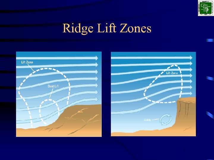 Ridge Lift Zones 