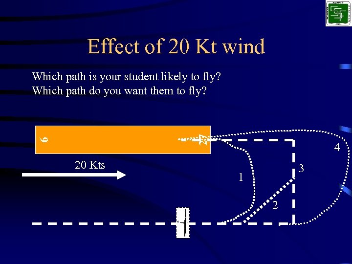 Effect of 20 Kt wind 9 27 Which path is your student likely to