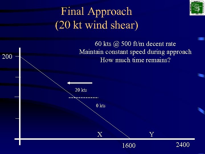 Final Approach (20 kt wind shear) 200 60 kts @ 500 ft/m decent rate