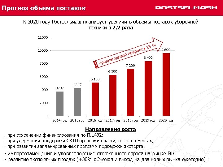 Прогноз объема поставок К 2020 году Ростсельмаш планирует увеличить объемы поставок уборочной техники в