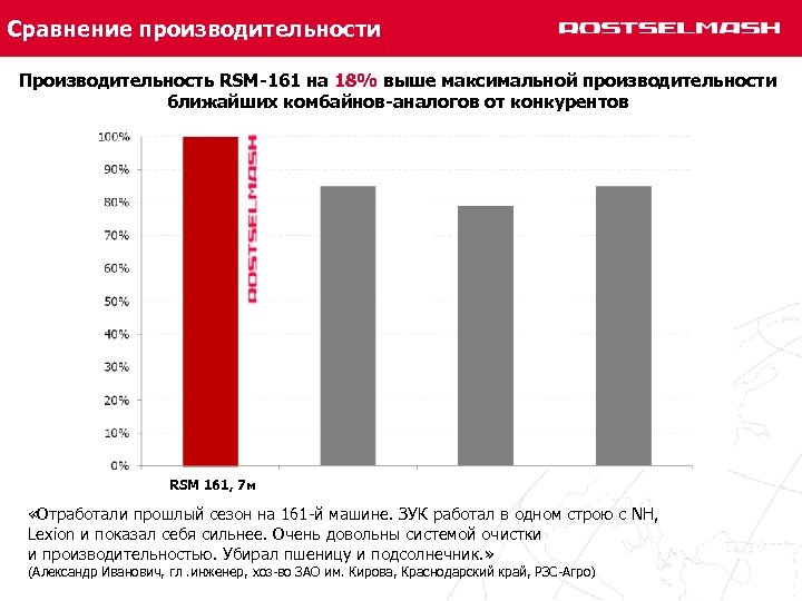 Сравнение производительности Производительность RSM-161 на 18% выше максимальной производительности ближайших комбайнов-аналогов от конкурентов RSM