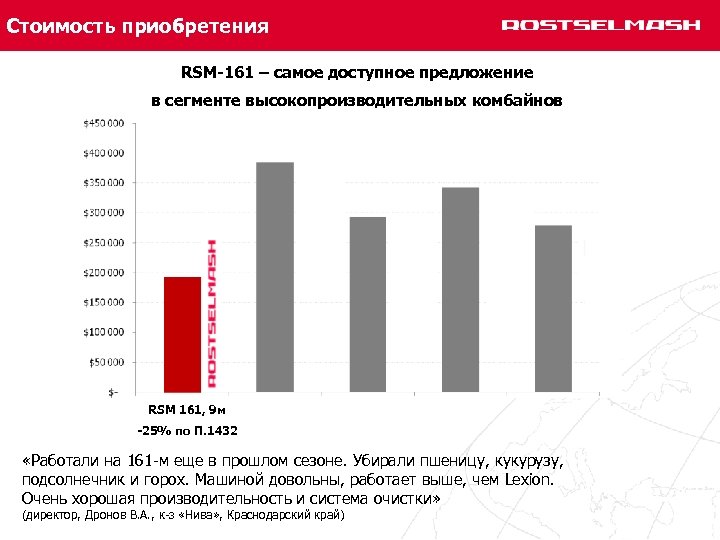 Стоимость приобретения RSM-161 – самое доступное предложение в сегменте высокопроизводительных комбайнов RSM 161, 9