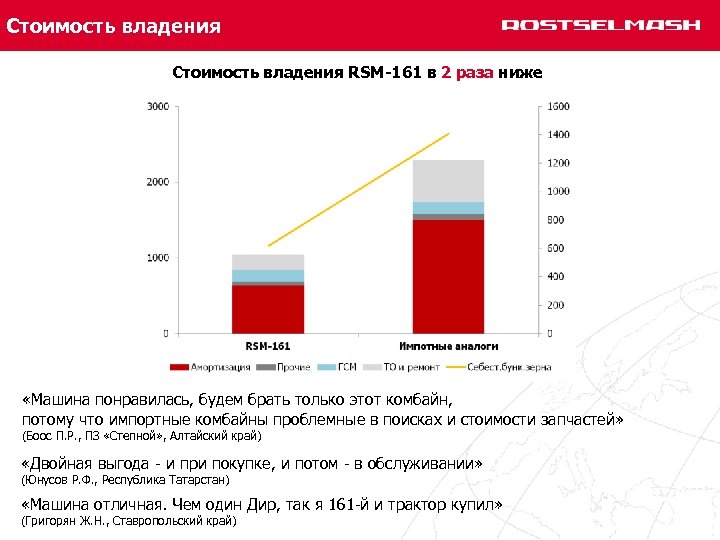 Стоимость владения RSM-161 в 2 раза ниже «Машина понравилась, будем брать только этот комбайн,