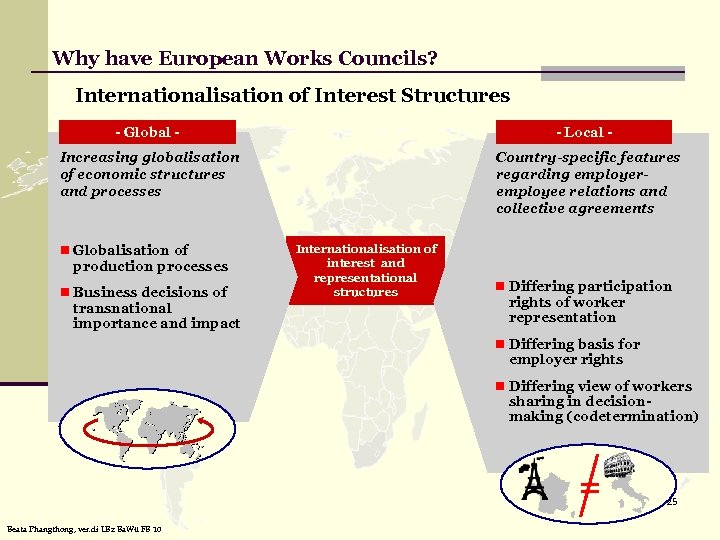 Why have European Works Councils? Internationalisation of Interest Structures - Global - - Local