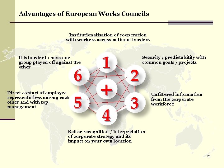 Advantages of European Works Councils Institutionalisation of cooperation with workers across national borders It