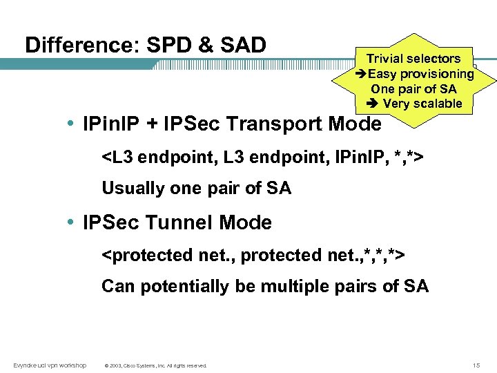 Difference: SPD & SAD Trivial selectors èEasy provisioning One pair of SA Very scalable