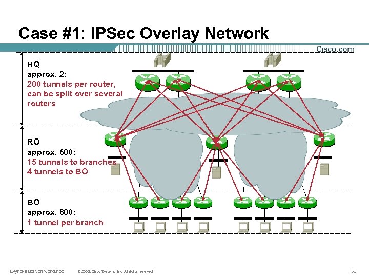 Case #1: IPSec Overlay Network HQ approx. 2; 200 tunnels per router, can be