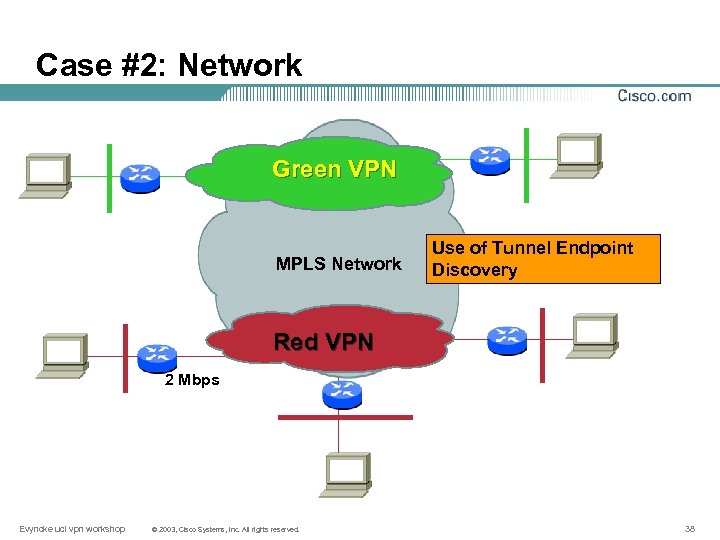 Case #2: Network Green VPN MPLS Network Use of Tunnel Endpoint Discovery Red VPN