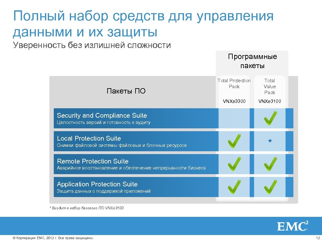 Полный набор средств для управления данными и их защиты Уверенность без излишней сложности Программные