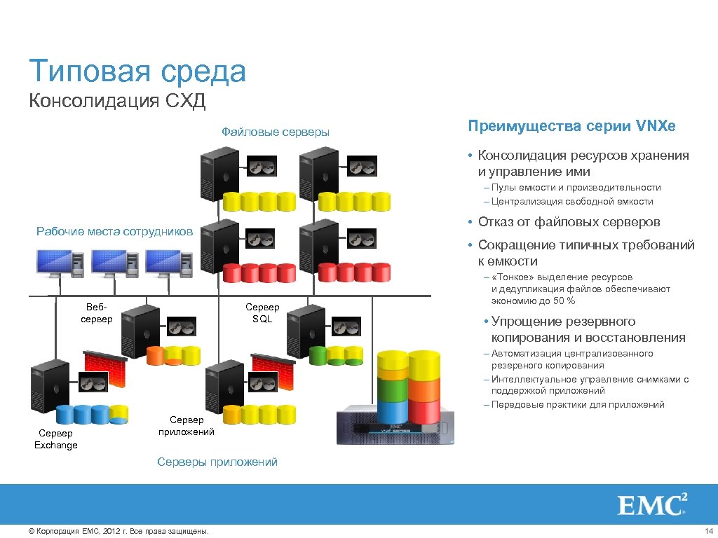 Типовая среда Консолидация СХД Файловые серверы Преимущества серии VNXe • Консолидация ресурсов хранения и