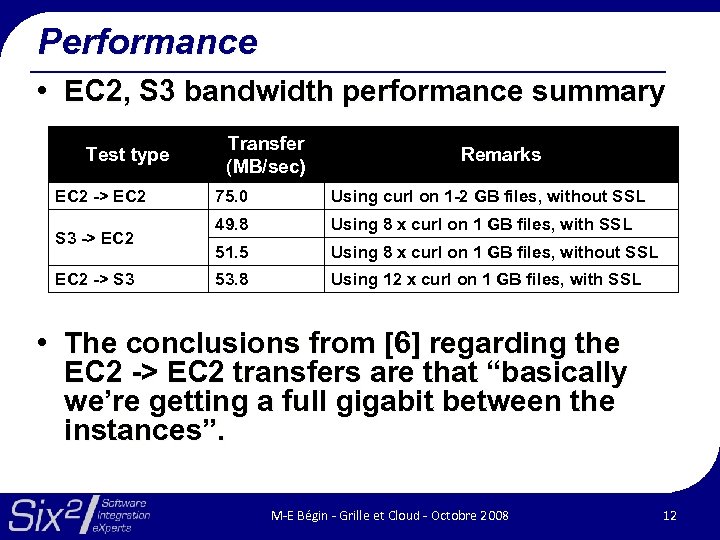 Performance • EC 2, S 3 bandwidth performance summary Test type EC 2 ->