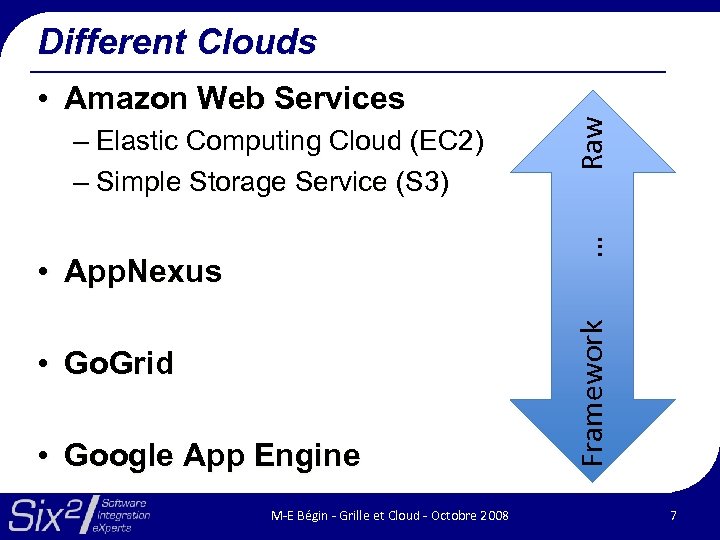  • Amazon Web Services • App. Nexus • Go. Grid • Google App