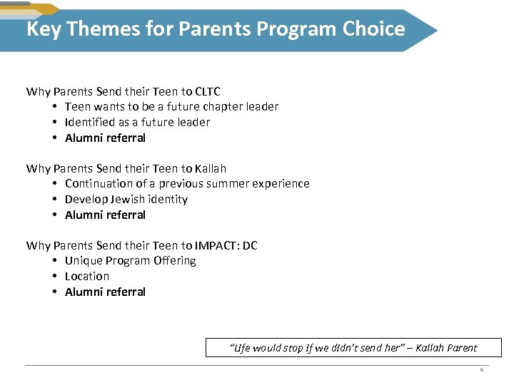 Key Themes for Parents Program Choice Why Parents Send their Teen to CLTC •