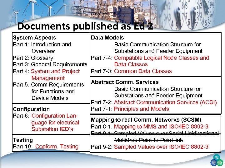 Documents published as Ed 2 System Aspects Part 1: Introduction and Overview Part 2:
