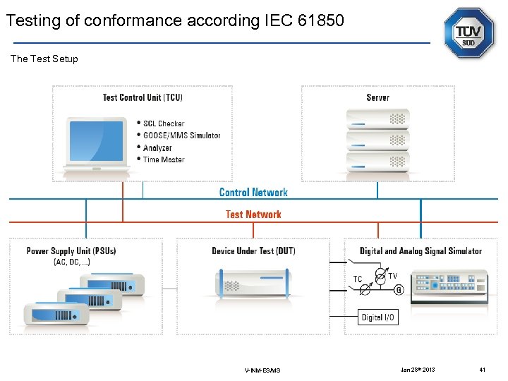 Testing of conformance according IEC 61850 The Test Setup V-INM-ES/MS Jan 28 th 2013