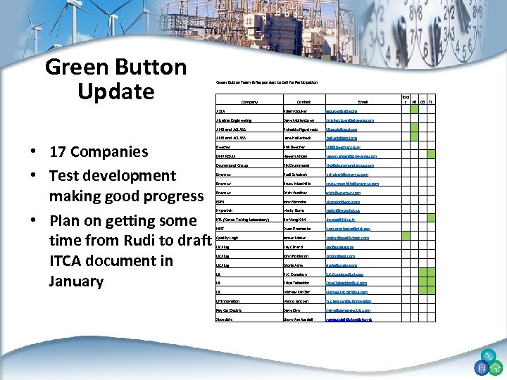 Green Button Update Green Button Team & Responders to Call for Participation Company Contact