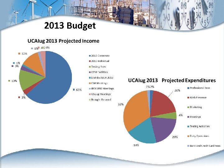 2013 Budget 