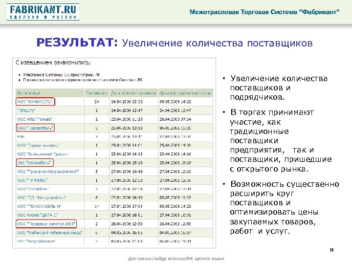 РЕЗУЛЬТАТ: Увеличение количества поставщиков • Увеличение количества поставщиков и подрядчиков. • В торгах принимают