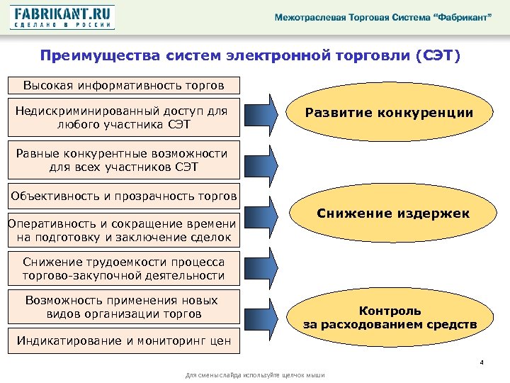 Преимущества систем электронной торговли (СЭТ) Высокая информативность торгов Недискриминированный доступ для любого участника СЭТ