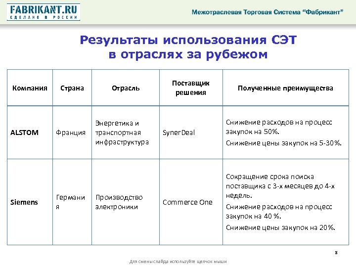 Результаты использования СЭТ в отраслях за рубежом Компания ALSTOM Siemens Страна Франция Германи я