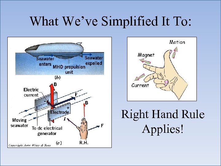 What We’ve Simplified It To: Right Hand Rule Applies! 