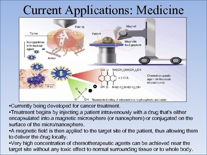 Current Applications: Medicine • Currently being developed for cancer treatment. • Treatment begins by