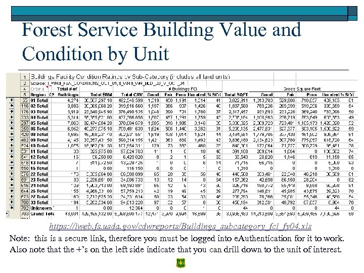 Forest Service Building Value and Condition by Unit https: //iweb. fs. usda. gov/cdwreports/Buildings_subcategory_fci_fy 04.