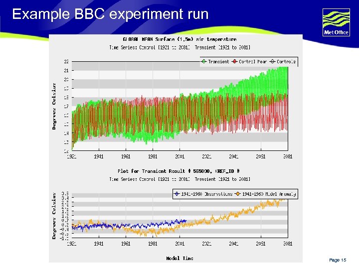 Example BBC experiment run Page 15 
