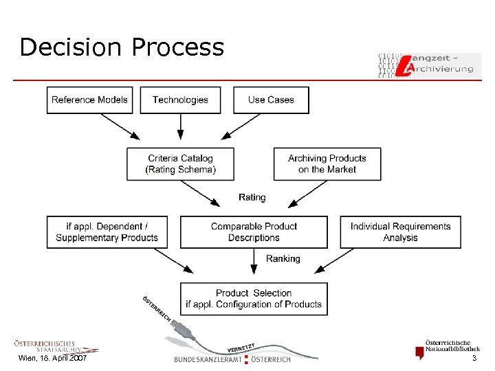 Decision Process Wien, 18. April 2007 3 