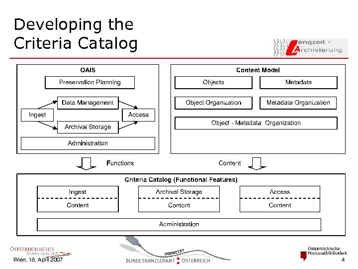 Developing the Criteria Catalog Wien, 18. April 2007 4 