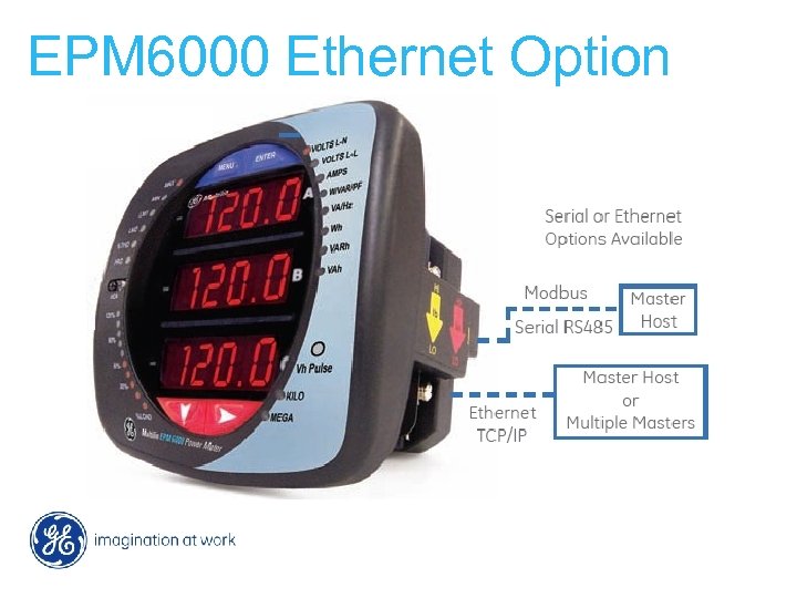 EPM 6000 Ethernet Option 