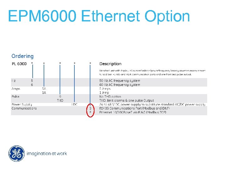 EPM 6000 Ethernet Option 