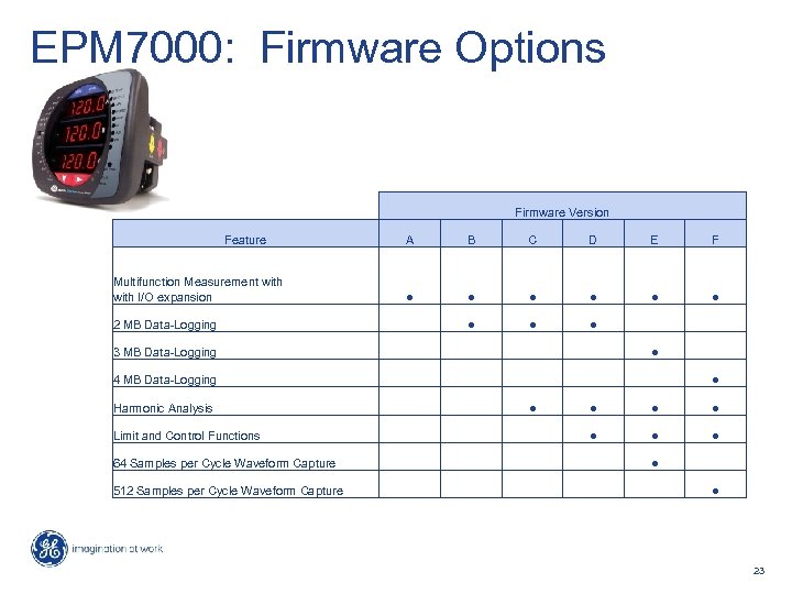EPM 7000: Firmware Options Firmware Version Feature A B C D E F Multifunction