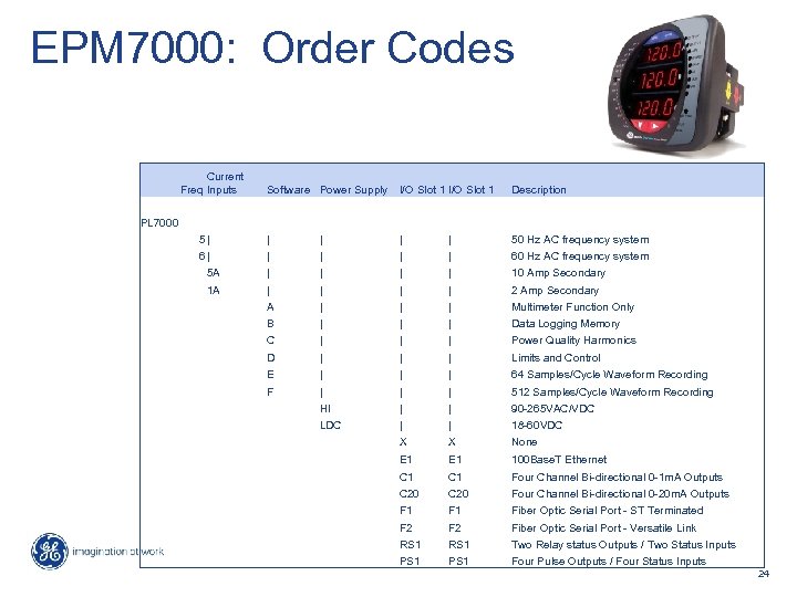 EPM 7000: Order Codes Current Freq Inputs PL 7000 Software Power Supply I/O Slot