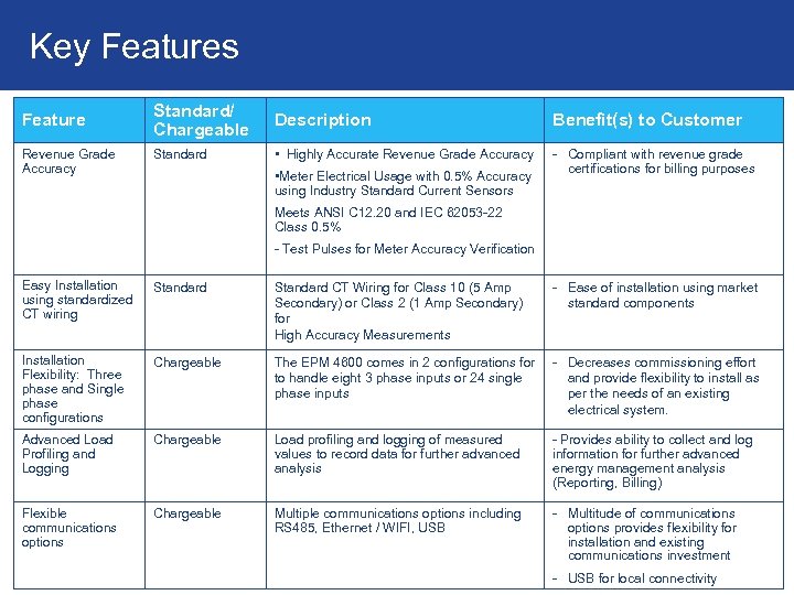 Key Features & Benefits – PMCS v 6. 31 d. Key Features Feature Revenue