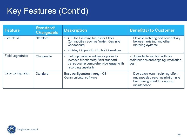 Key Features & Benefits – PMCS v 6. 31 d. Key Features (Cont’d) Feature