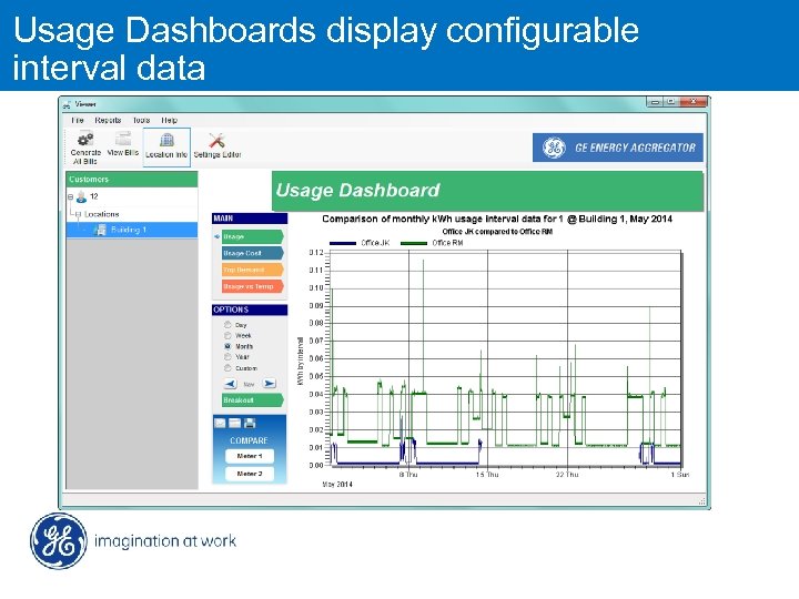 Usage Dashboards display configurable MDS Wi. YZTM interval data 