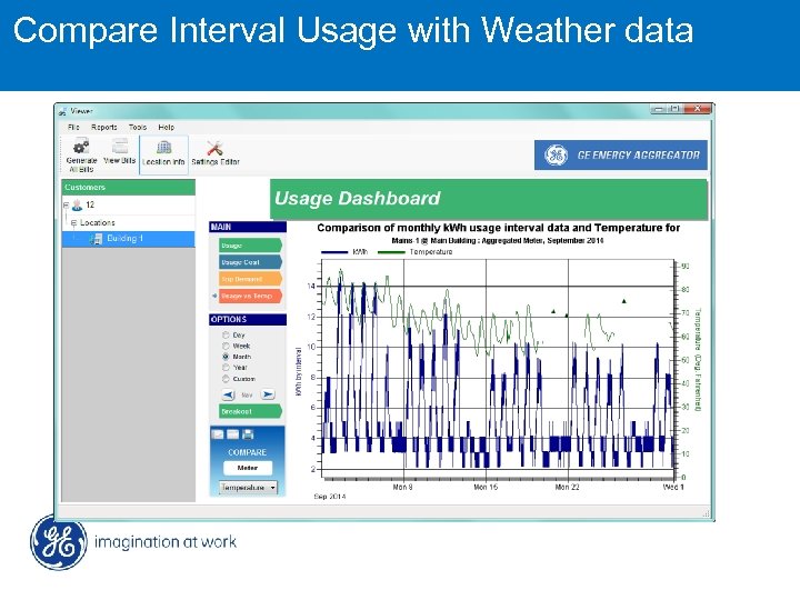 Compare Interval Usage with Weather data MDS Wi. YZTM 