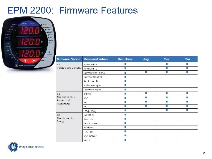 EPM 2200: Firmware Features 9 