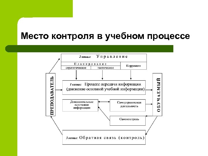 Места контроля