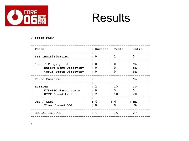 Results > stats show +----------------+---------+-----+ | Tests | Success | Tests | Ratio |