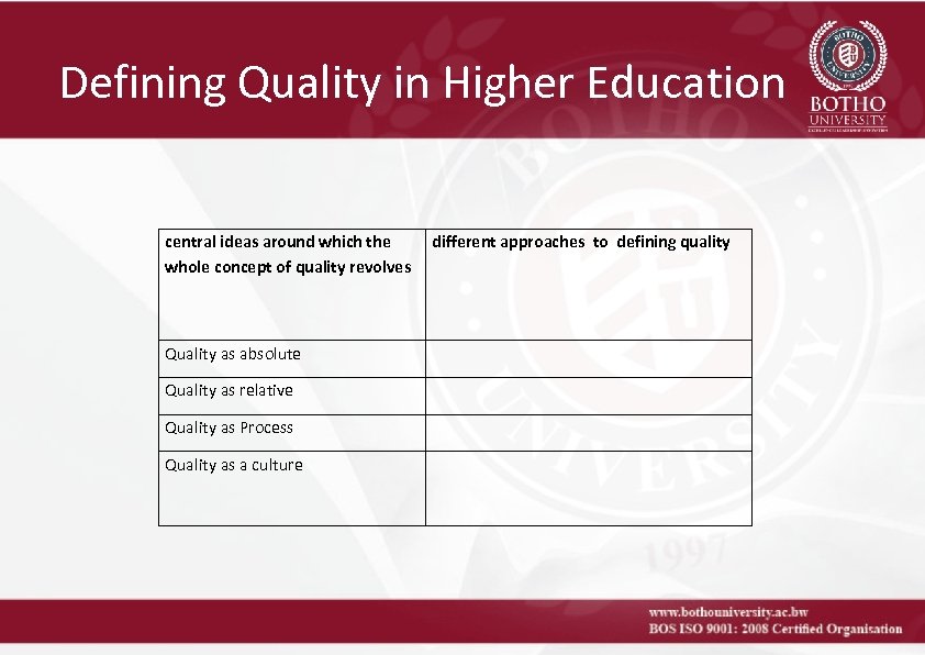 Defining Quality in Higher Education central ideas around which the whole concept of quality