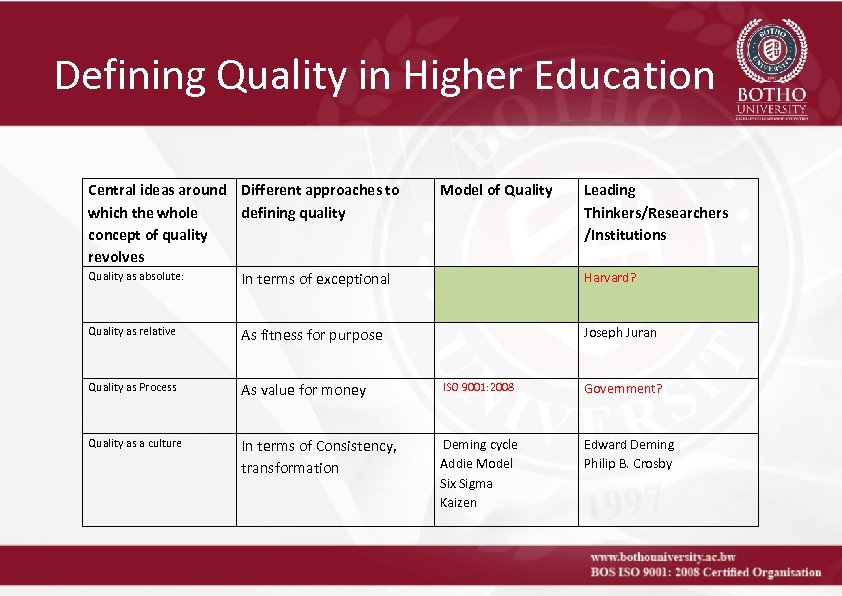 Defining Quality in Higher Education Central ideas around Different approaches to which the whole