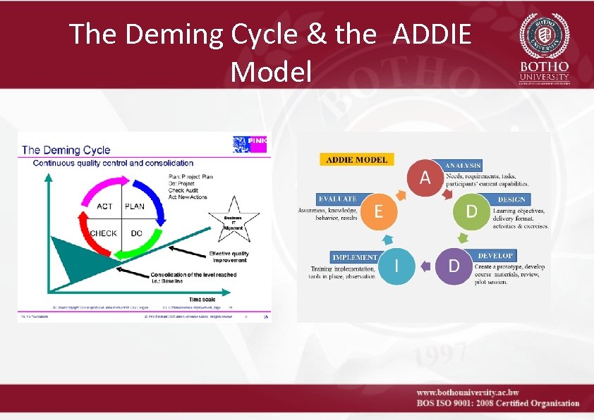 The Deming Cycle & the ADDIE Model 
