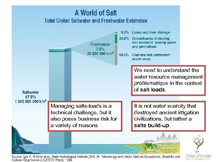 We need to understand the water resource management problematique in the context of salt