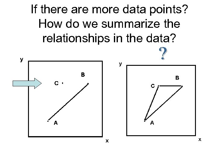 If there are more data points? How do we summarize the relationships in the