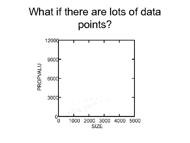 What if there are lots of data points? 