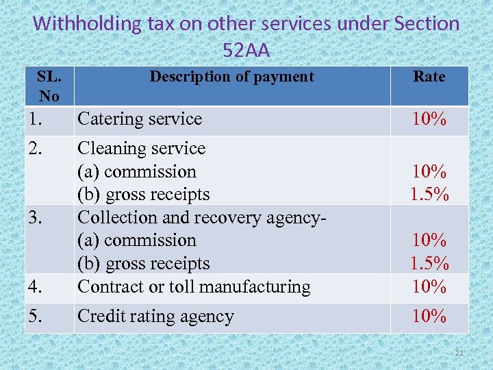 Withholding tax on other services under Section 52 AA SL. No Description of payment